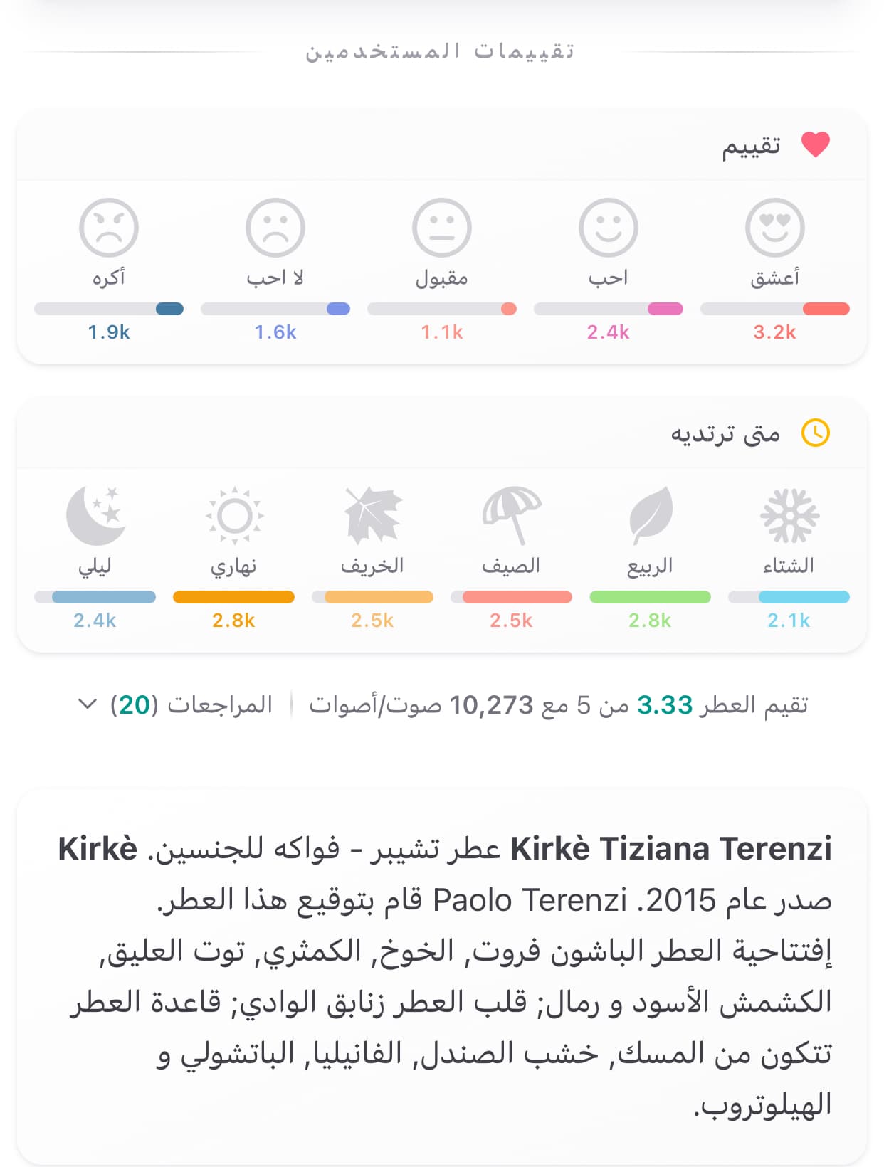 كيركي 4