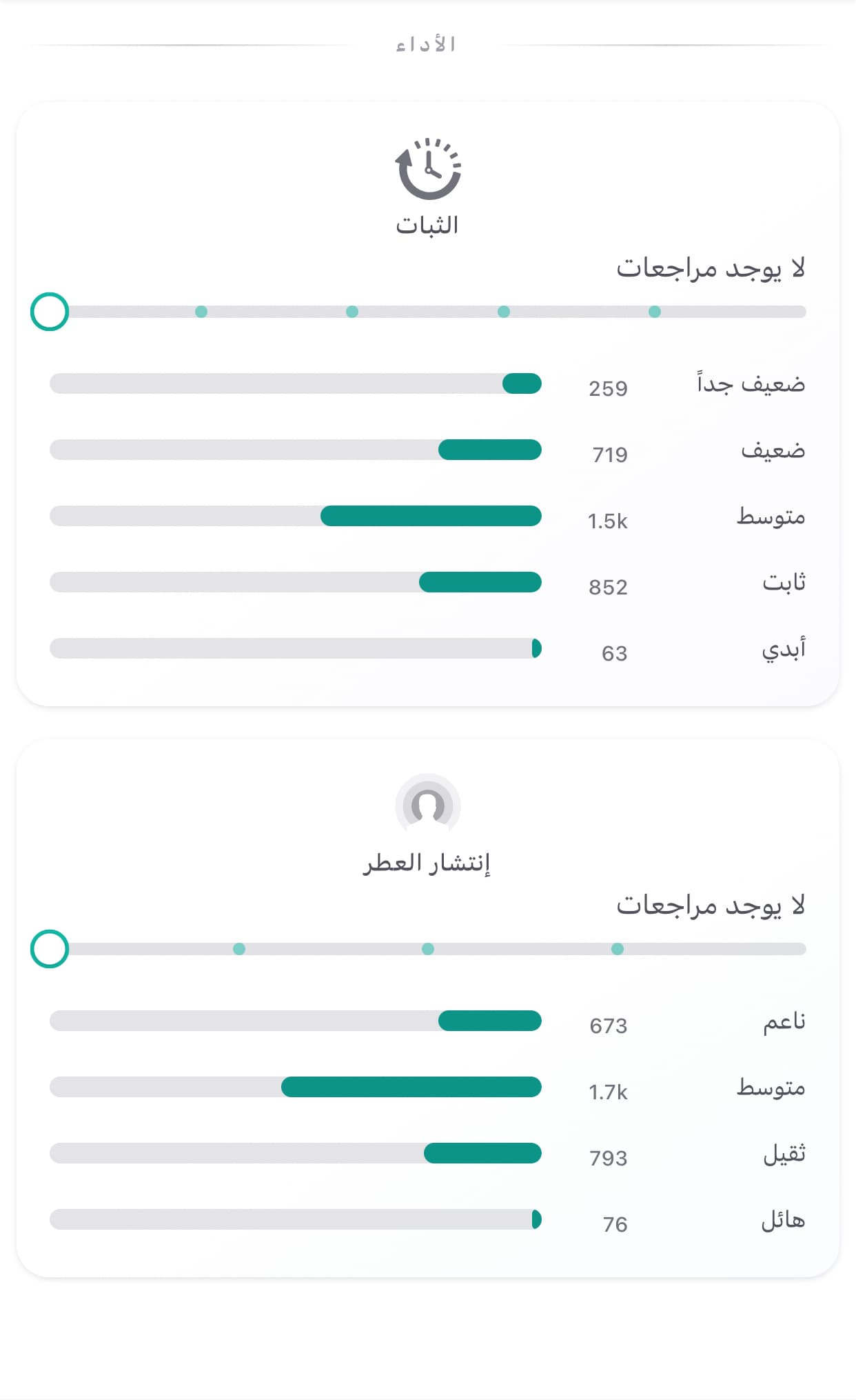 أفترنون سويم 5