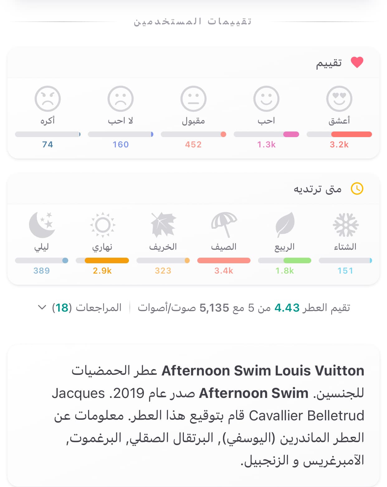 أفترنون سويم 4