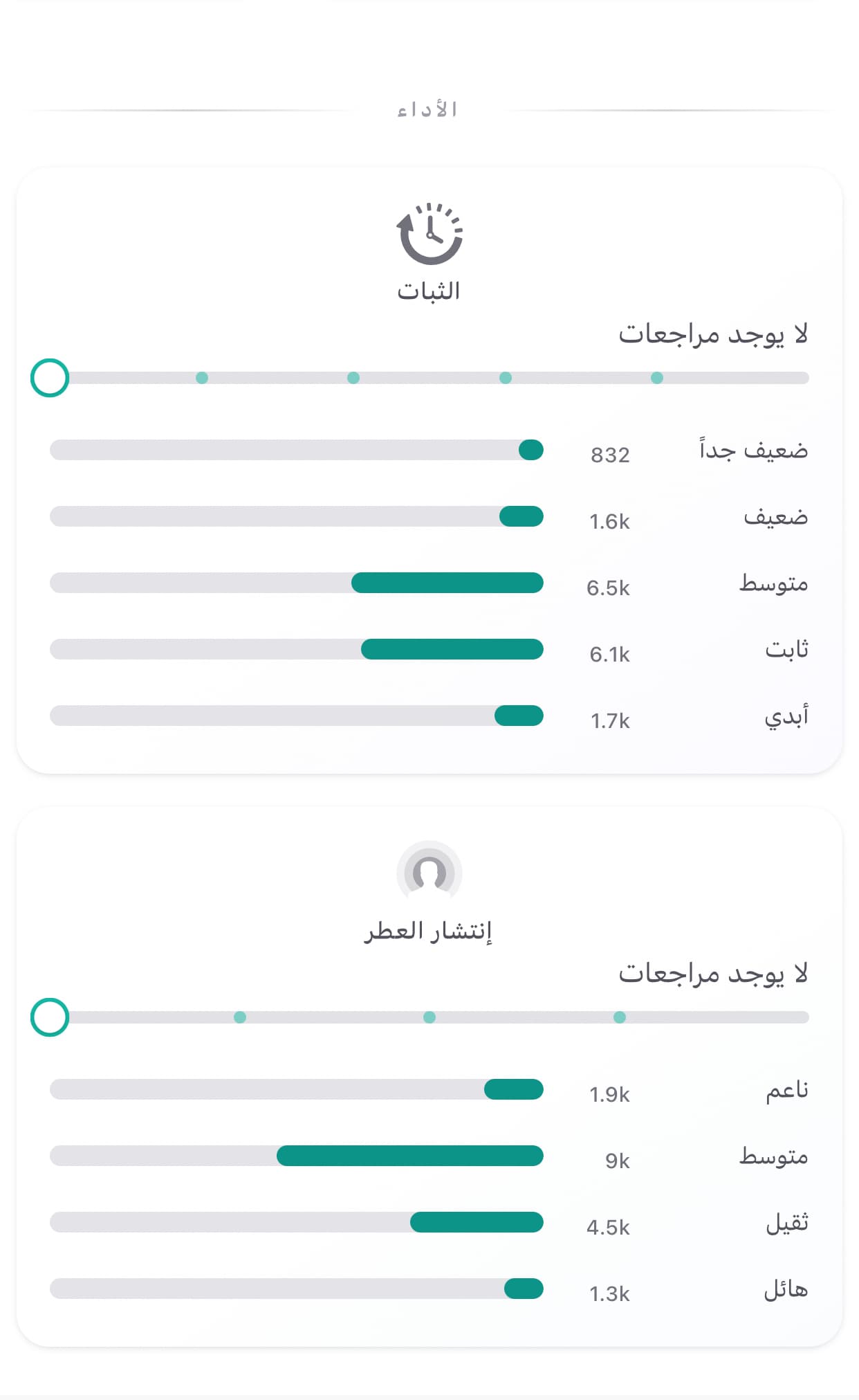 كريد افنتوس 5